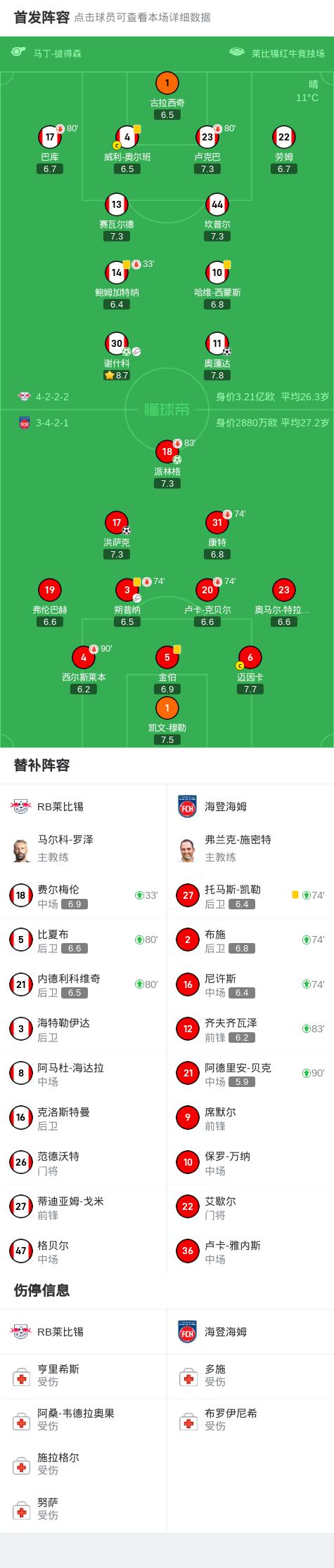 开云体育app下载-莱比锡球员状态下滑，球风减缓的简单介绍