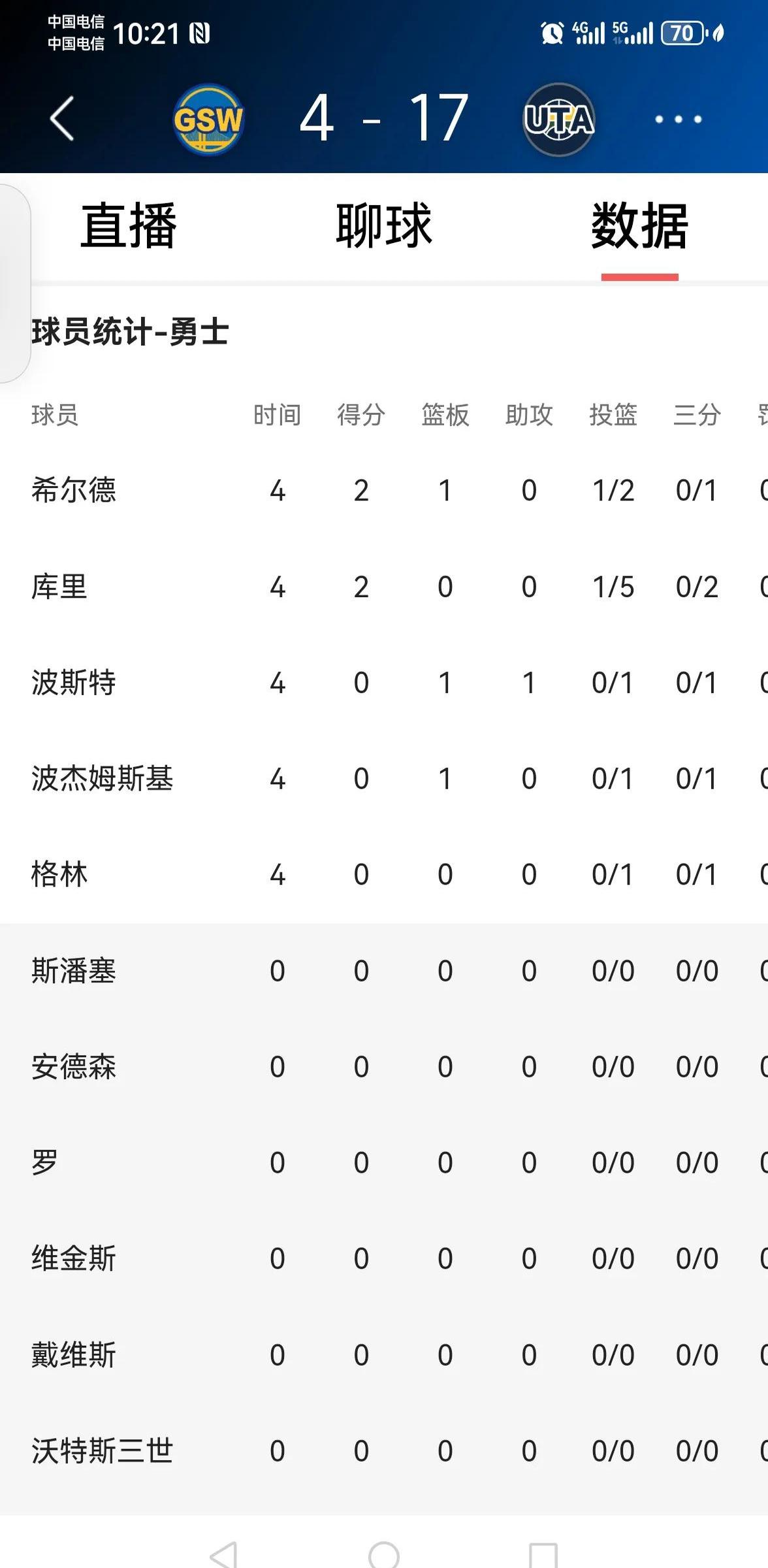 平局对局，球队实力拼抢得分