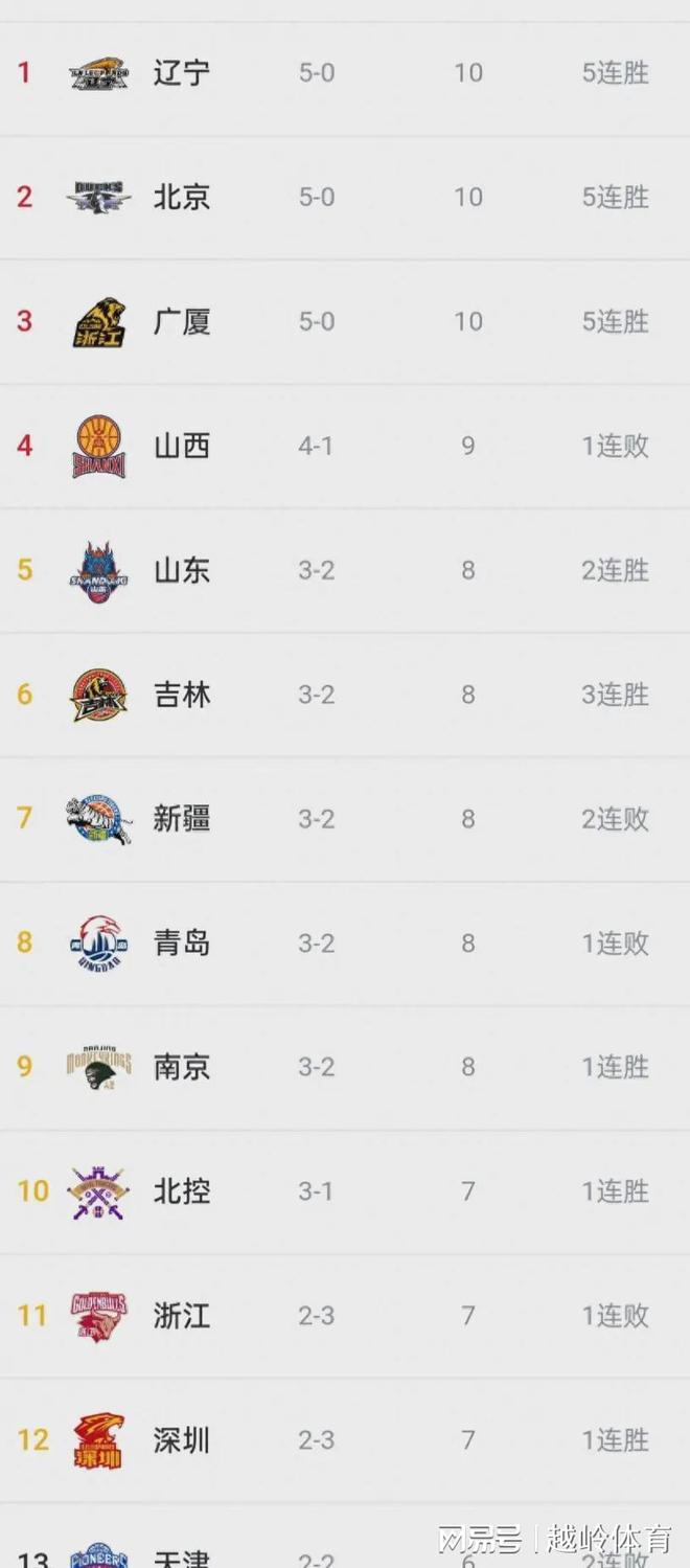 山东鲁能遇平局，球队积分榜稍有颠簸的简单介绍