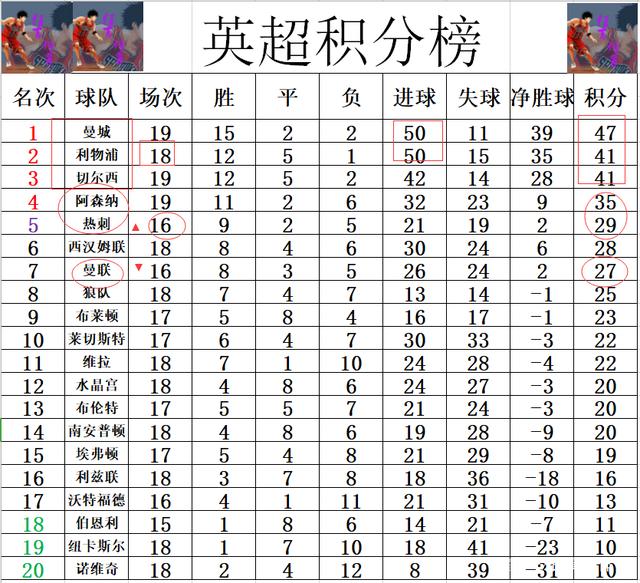 利物浦客场战胜伯恩利，继续领跑积分榜的简单介绍