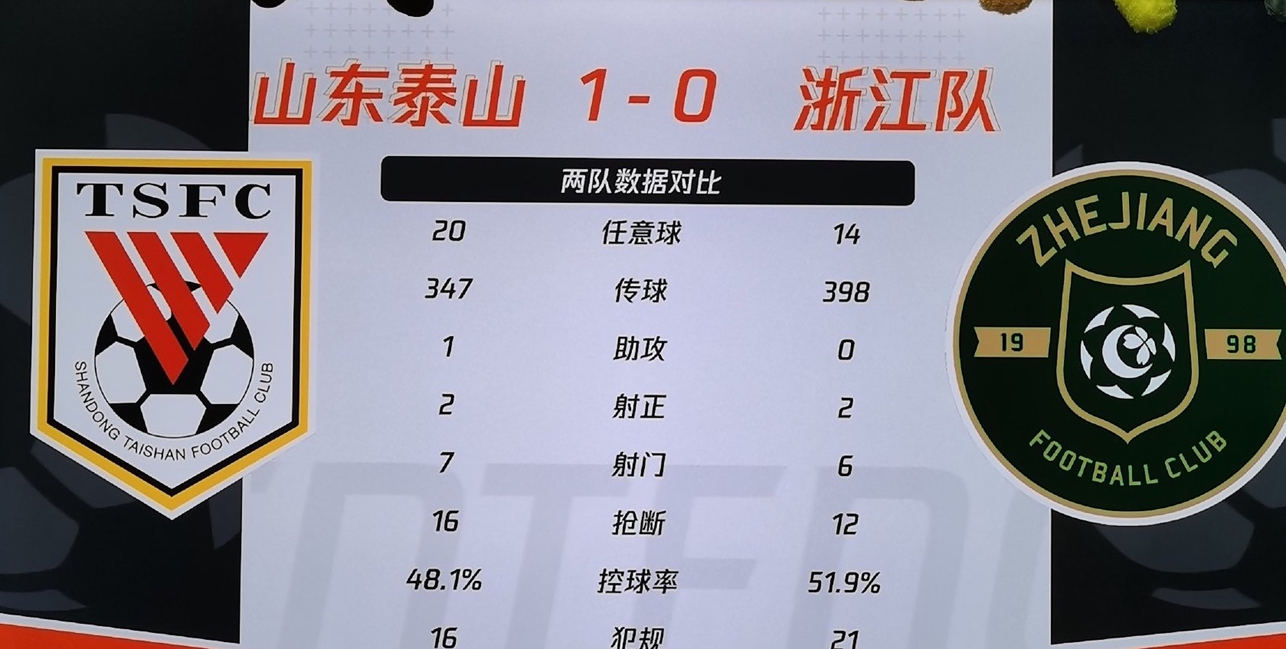 浙江男篮不敌山东队，战绩再度下滑的简单介绍