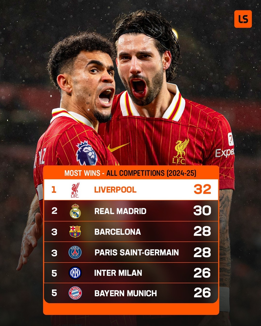 开云体育官方入口-利物浦客场大捷，擴大领先优势坐稳英超宝座