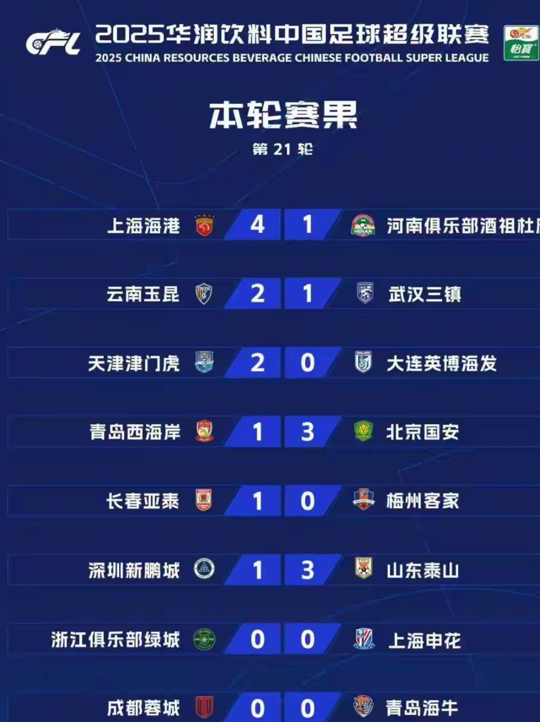 开云体育官网-大连一方意外取胜，中超格局再次变化的简单介绍