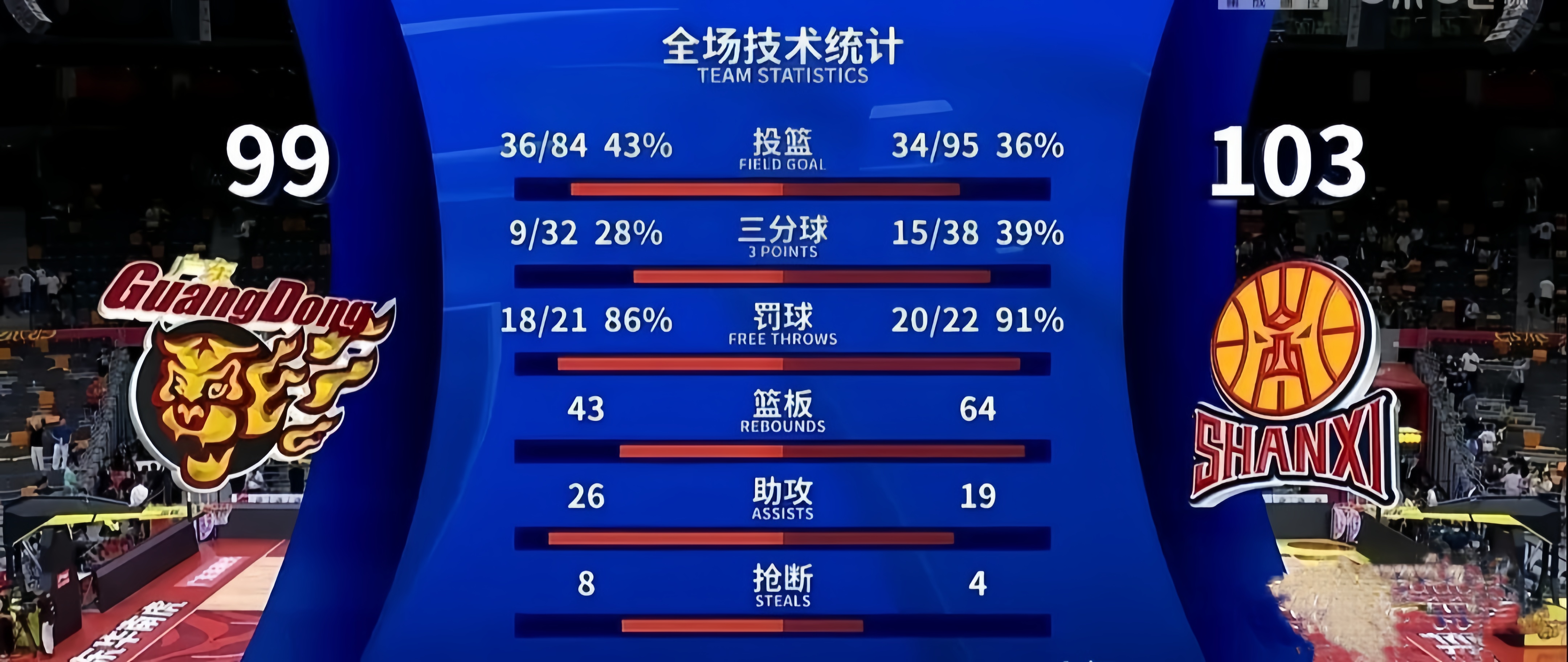 命中率飙升,球员个人表现超出期待的简单介绍 命中率飙升,球员个人表现超出期待的简单介绍